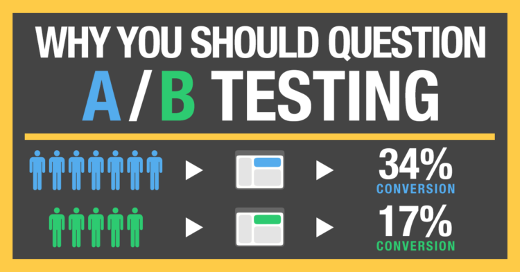 why you should question a/b testing